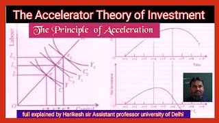 The accelerator theory of investment || the Principle of acceleration ||निवेश के त्वरक सिद्धांत