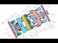 Plastic Injection Mould Basic Knowledge