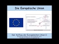 Der Aufbau der EU - Teil 1: Europäisches Parlament, Rat der EU, EU-Kommission, Europäischer Rat