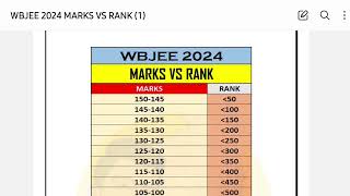 WBJEE 2024 Marks VS Rank according to difficulty level💯(DOWNLOAD PDF)✅ #wbjee2024 #wbjee