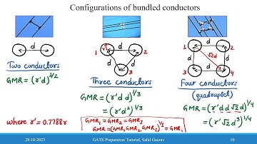 Calculation of Line Inductance - Session 10