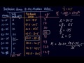 Median Value Case of Inclusive Series & Unequal Class Intervals | 11th Economics Central Tendency