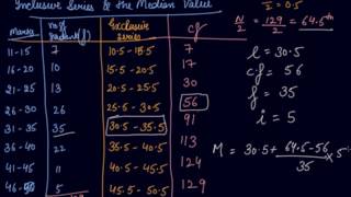 Median value case of inclusive series & unequal class intervals | 11
economics measures central tendency by parul madan
scholarslearning.com is an o...