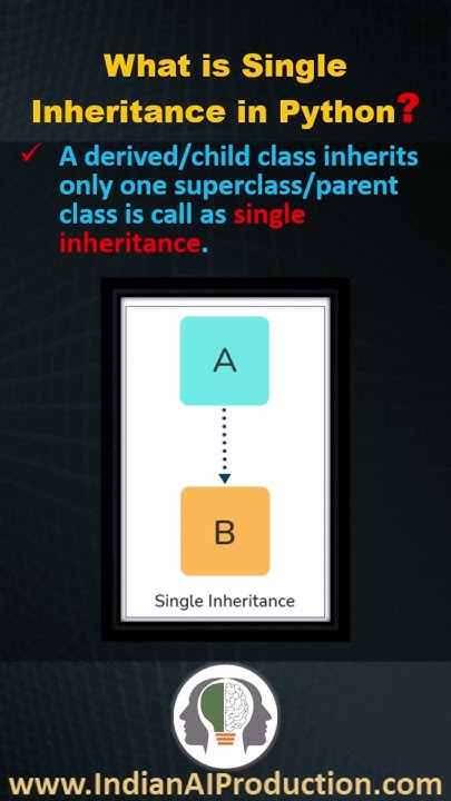 #29 What is Single Inheritance in Python | Python Interview Questions ...