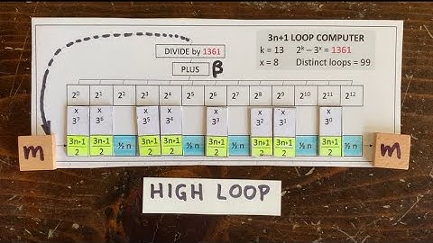 3n+1 Ep47: Necklaces and the high loop