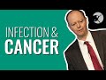 Infection, Immunity and Cancer