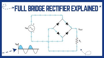 Full Wave Bridge Rectifier Explained | Working, Waveform Representation with Output Equations