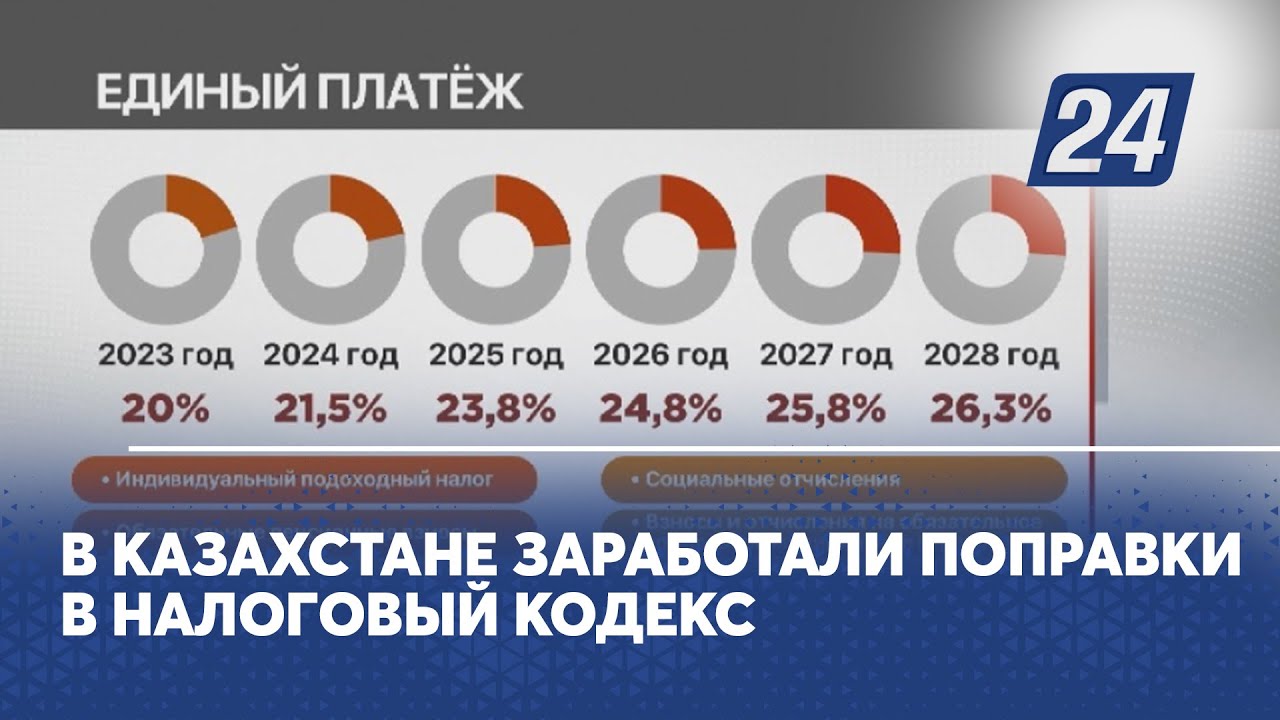Изменения в казахстане в 2023 году