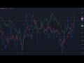 How to use Vaidotas Momentum Score script?