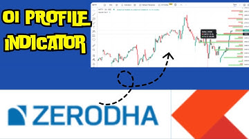 How to use OI Profile Indicator in Zerodha !!