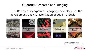 Imaging Applications in Quantum Research