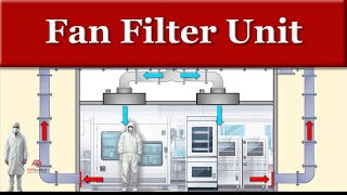 Fan Filter Units