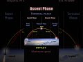 Why Ballistic Missiles Are High Speed Why Ballistic Missiles Are High Speed
