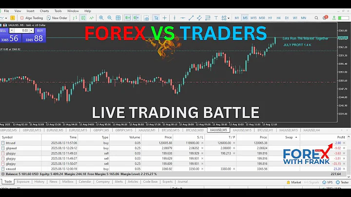 Live XAUUSD - Gold Trading - My Strategy - 10/12/2025 #gold #xauusd #btc #livegoldtrading #forex
