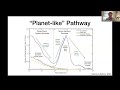 Determining the Origin of Rogue Planets - Born Free or Kicked Out? - Jeremy Smallwood