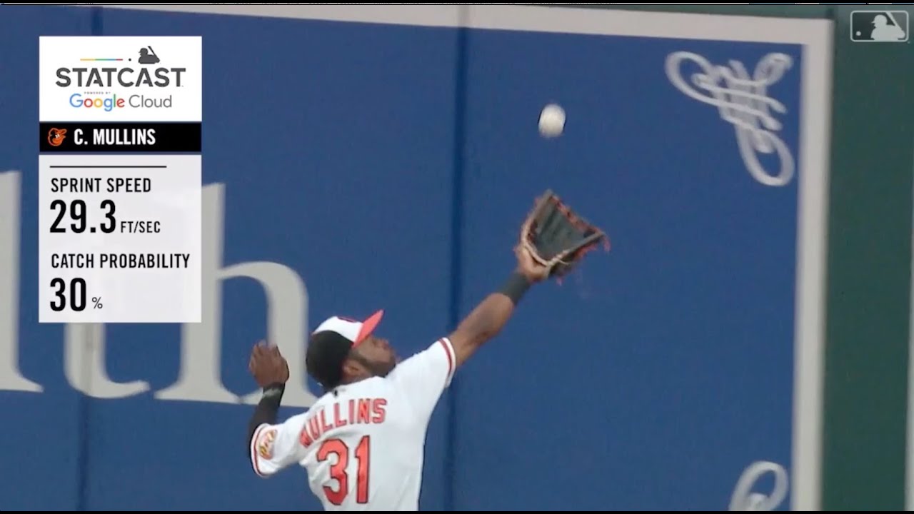 Orioles' Cedric Mullins is the league's best center fielder - Camden Chat