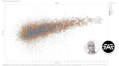 Analysing Forged Alliance Forever data - Episode #1 - Introduction