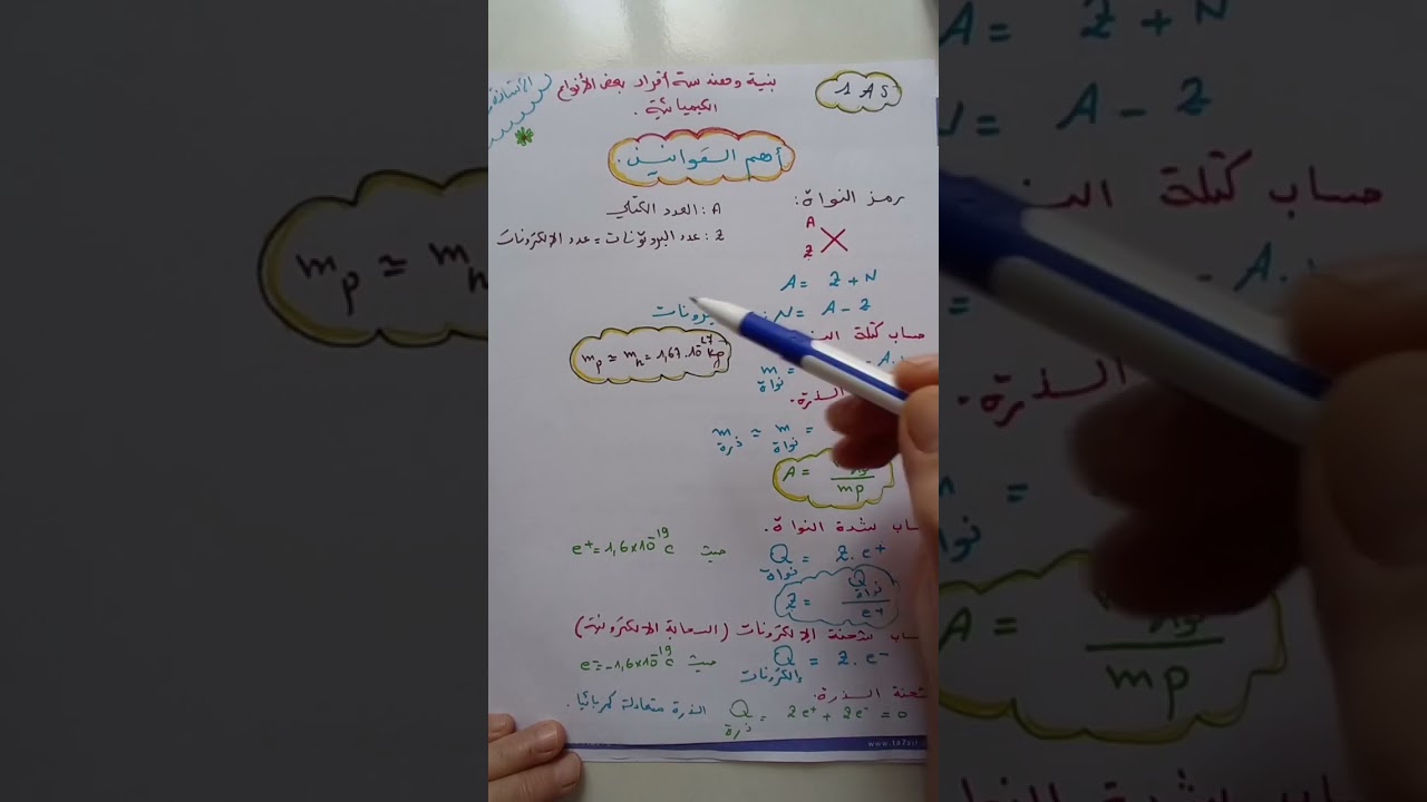 اهم القوانين في الوحدة الأولى 1as