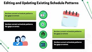 Create Schedule Pattern in Kronos | Kronos Training Guide | Schedule Pattern Tutorial Profile