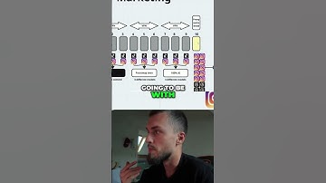 Android Phone Security: VPNs and Proxies for Account Protection #shorts