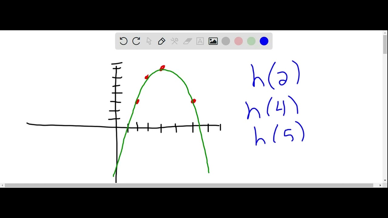 The graph of the function h(x) is shown. Find the function values h(2 ...
