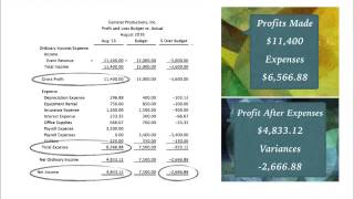Financial Statement Analysis Assignment 4