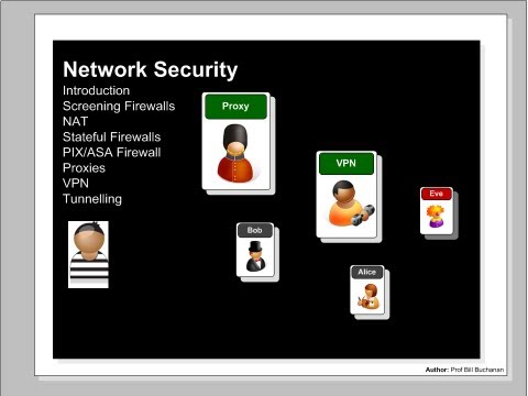 Intro to Sec. and Net. Forensics: 6 Network Security Elements (HD)