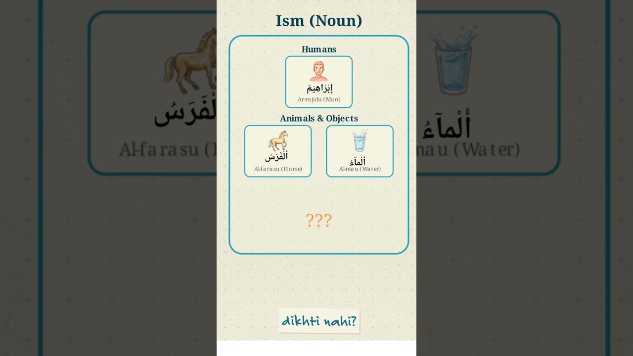 Arabic Grammar made easy: learn ism (اسم) in one minute