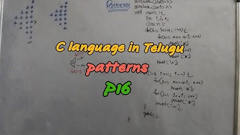 patterns|P16|@RC REDDY INSTITUTE OF TECHNOLOGY ATP BY JYOSHNA RANI DEVIREDDY|