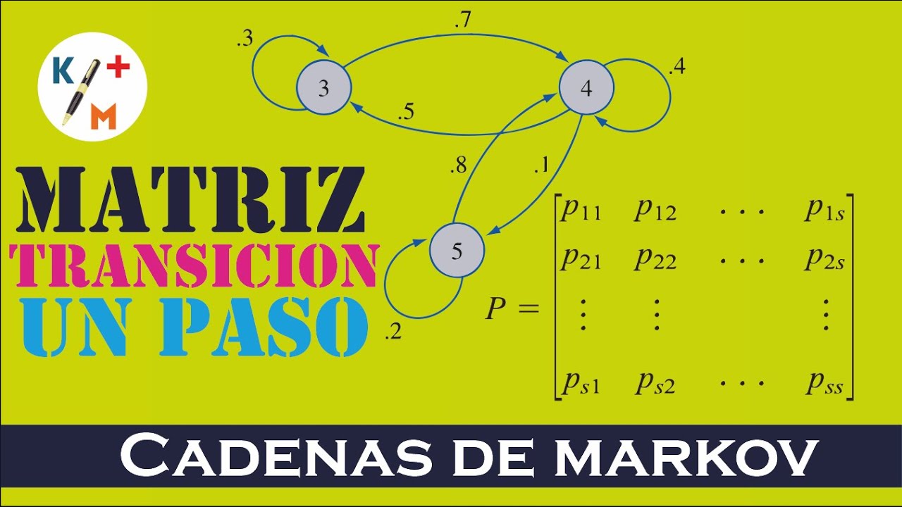 TIP IO 49. Cadenas de Markov. Matriz de transición de un paso. 17.1A 1. Libro de Taha YouTube