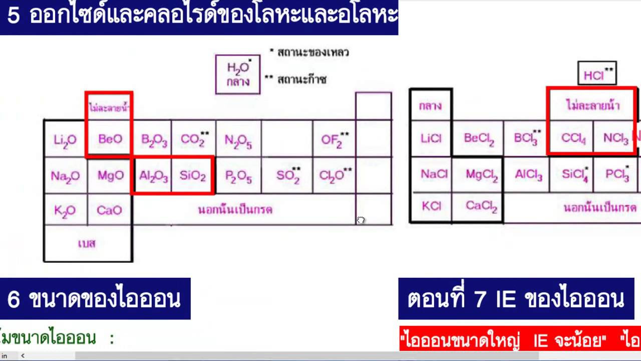 ตารางแพ้ธาตุ rom 2022 02 ตารางธาตุ กวดวิชาพี่ส่ายสอนสด ตึกน้ำชลบุรี