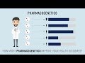 Introduction to Pharmacogenetics: PRIME Care Study
