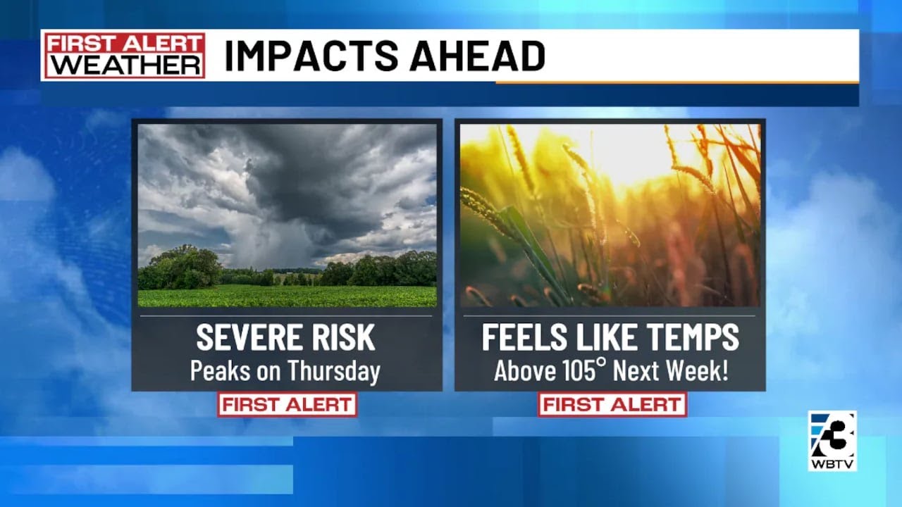 Charlotte Metro weather forecast for June 18, 2025 -- 6 p.m. update