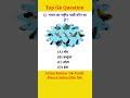 Gk Question And Answers #shorts #gk #gkquestion #gkstudy #generalknowledge #brgkstudy #gkinhindi