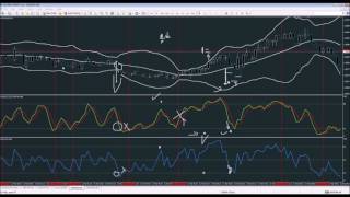 Advanced Trading Webinars - Advanced Binary Options System, Pt.2@GDMFX