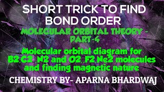 Molecular orbital diagram for B2,C2 ,N2 and O2,,F2,Ne2 molecules and finding magnetic nature
