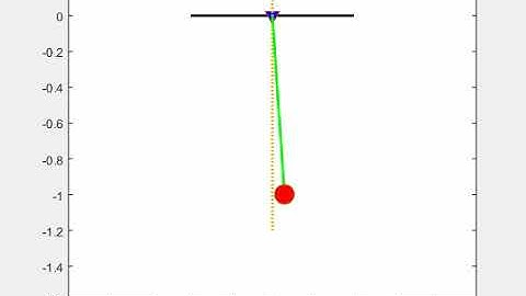 PENDULUM SHM SOLVED USING MATLAB/OCTAVE!