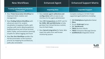 October 2014 - CA DevTest (LISA) Community- 8.0 Teaser & CA World Overview