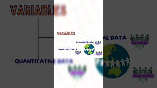 what are variables in Statistics types of variables. #statistics #datascience #variables