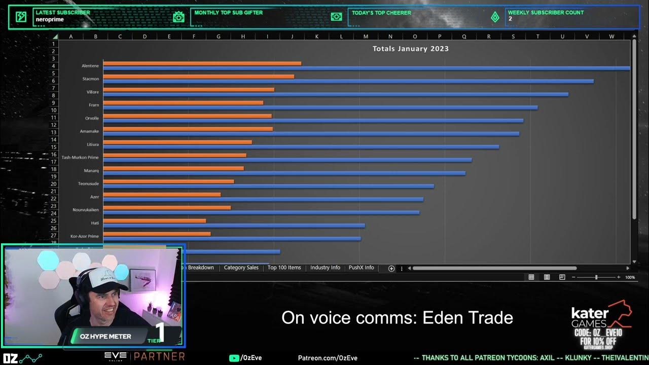 Interview with Eden Trade (Eve Online Trading Strategies) YouTube