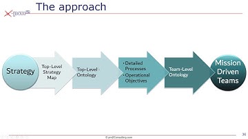 How to Ensure Strategic-Alignment in Mission Driven Teams: Case Study