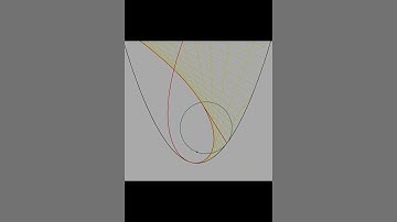 Parabola Caustic and tangent circle through the focus with GXWeb