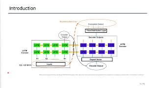 [Paper Review] LSTM-based Encoder-Decoder for Multi-sensor Anomaly Detection