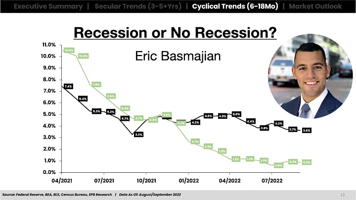 Eric Basmajian - Recession or No Recession