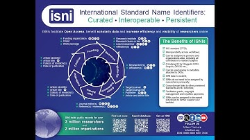 ISNIs: Curated, Interoperable, Persistent Identifiers that support research integrity