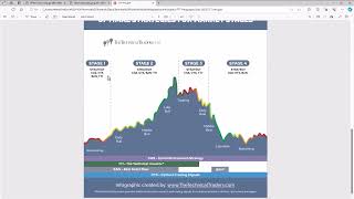 January 2024, Gold and Silver Technical Analysis. by Strategic Wealth Preservation - SWP 704 views 3 months ago 17 minutes