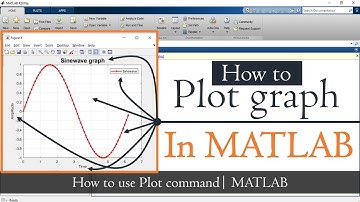 How to Plot graph in MATLAB | Plotting Function in MATLAB | MATLAB Tutorial | Mruduraj