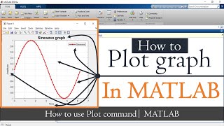 How to Plot graph in MATLAB | Plotting Function in MATLAB | MATLAB Tutorial | Mruduraj
