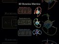 3D Rotation Matrices Explained: X, Y, and Z Axis Rotations
