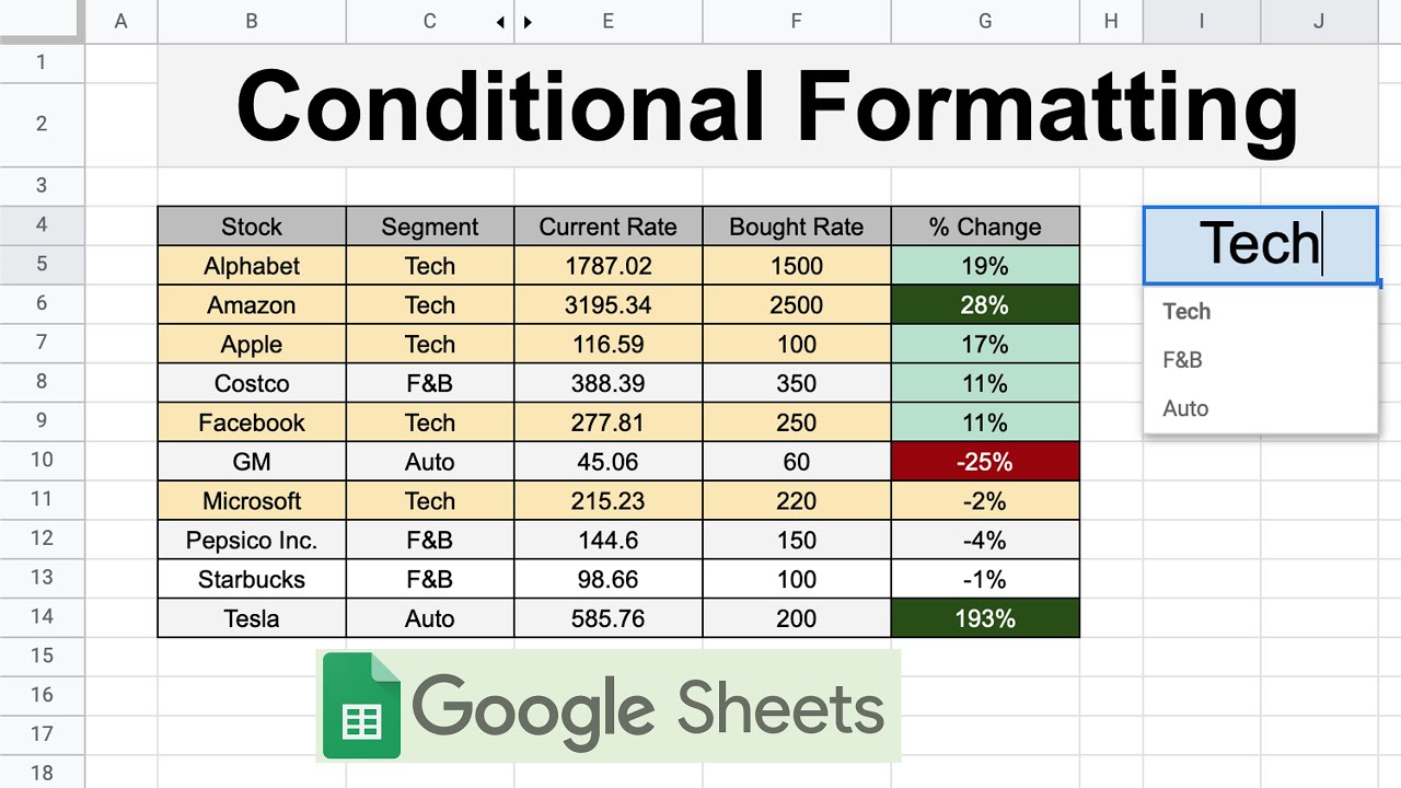 Conditional Formatting Basics : Tutorial for Beginners - Google Sheets ...